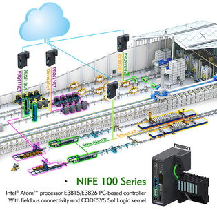 NEXCOM NIFE 100 智能控制器 驅動物聯網時代通訊設備的數字化制造